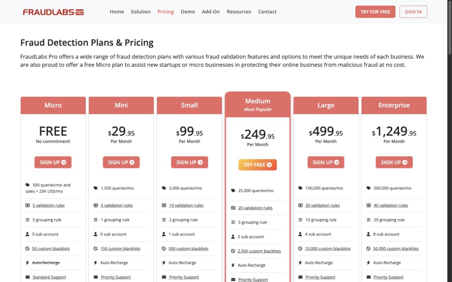 FraudLabs Pro website shown as one example of ecommerce fraud software