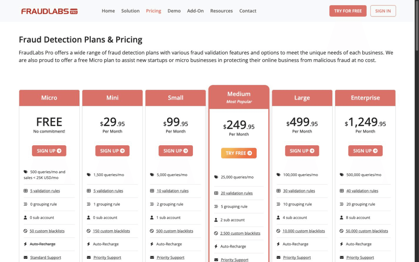 FraudLabs Pro website screenshot